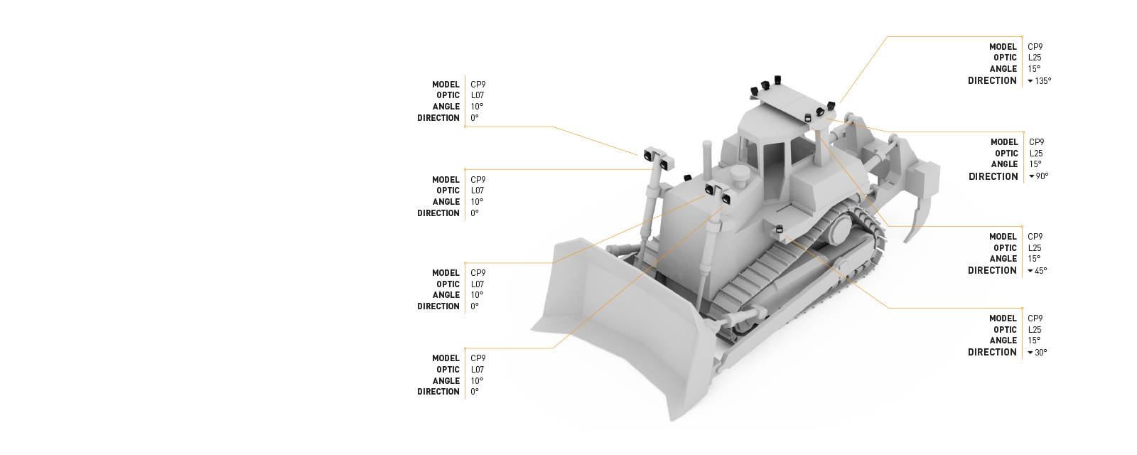 This Lighting Design Simulation Report was made to highlight how the light output of a Caterpillar D9T track-type tractor can be improved with the help of CP9 LED Floodlight. 