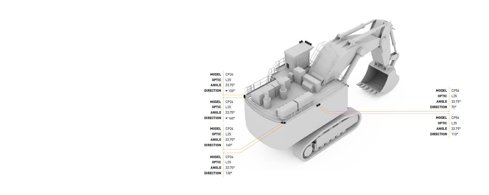 This Lighting Design Simulation Report clearly illustrates how CP24 LED Floodlight enhances the light output of a Liebherr R9800 mining excavator
